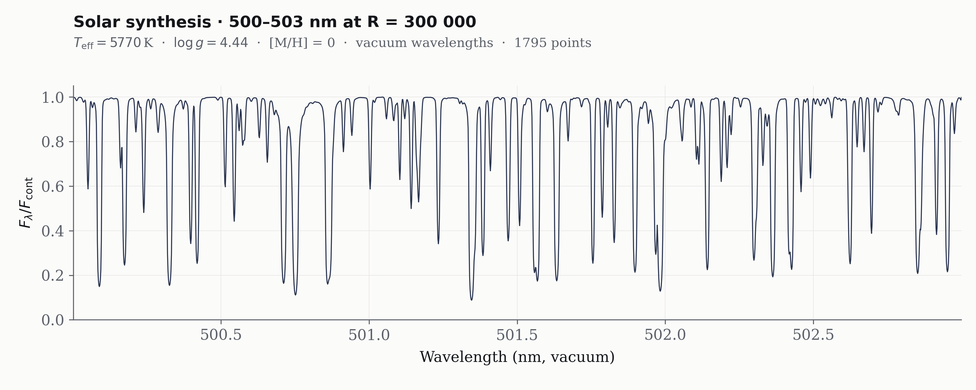 Sample solar synthesis from 500 to 503 nm at R=300,000